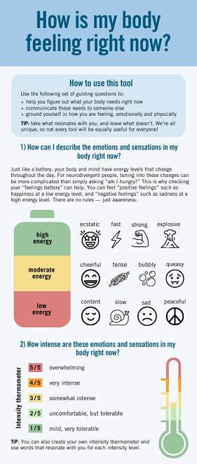 First page of the infographic / tool